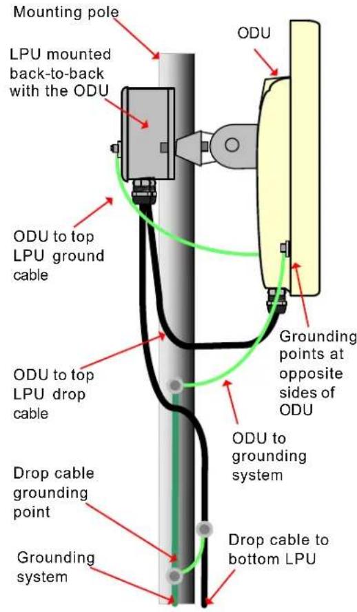 Cambium Networks PTP 670 - Interconnect and ground the ODU and top LPU - 1