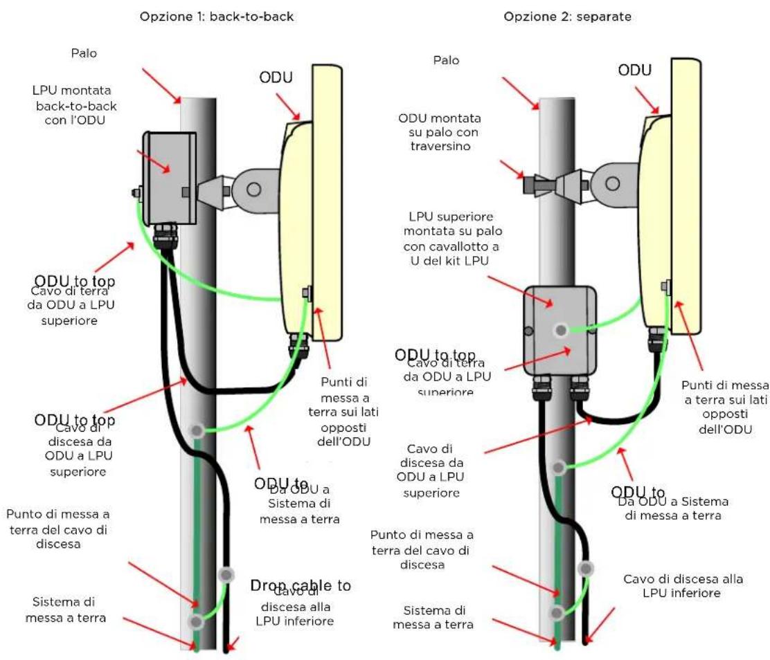 Cambium Networks PTP 670 - Interconnettere eMETTERa terra I'ODU e la LPU superiore - 1