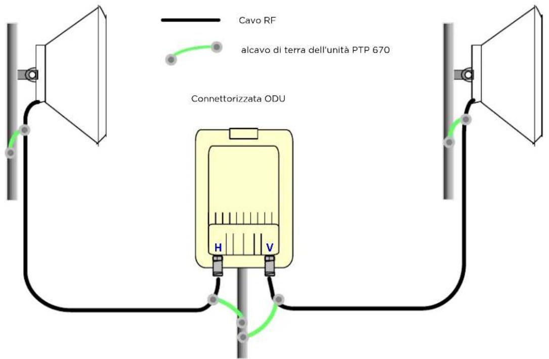Cambium Networks PTP 670 - Interconnettere eMETTERa terra I'ODU e la LPU superiore - 5