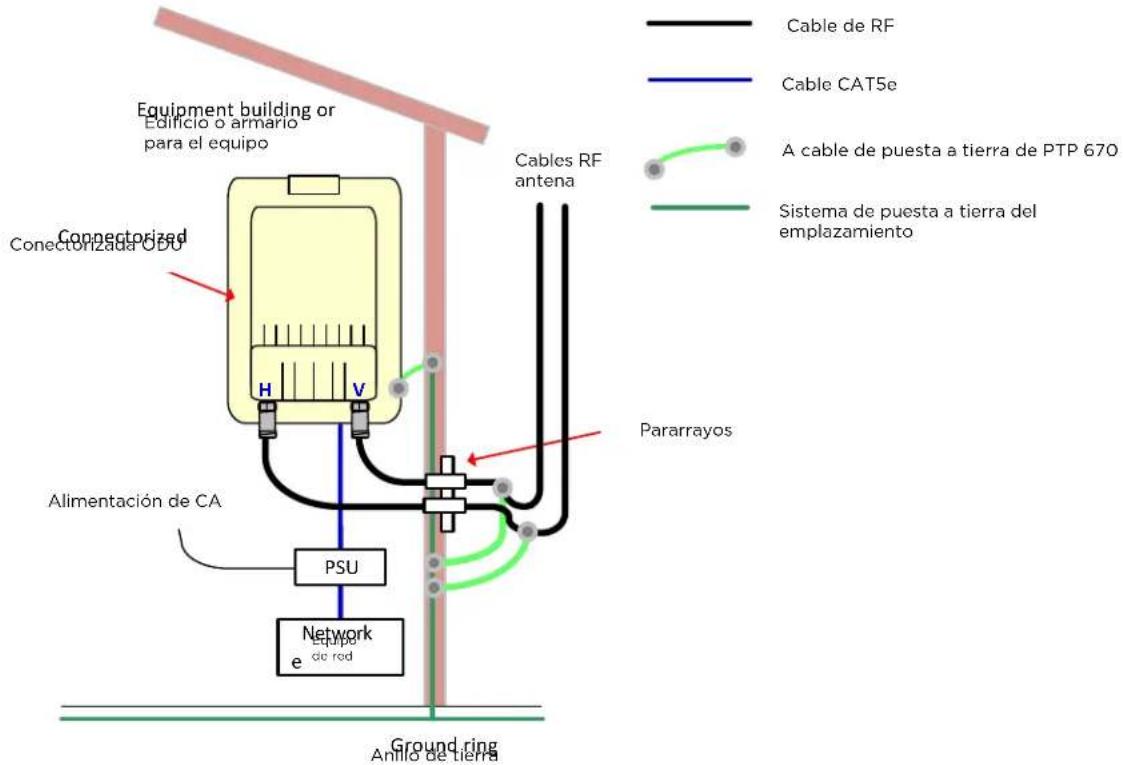 Cambium Networks PTP 670 - Instalacion de antennas externas para una ODU conectorizada - 1