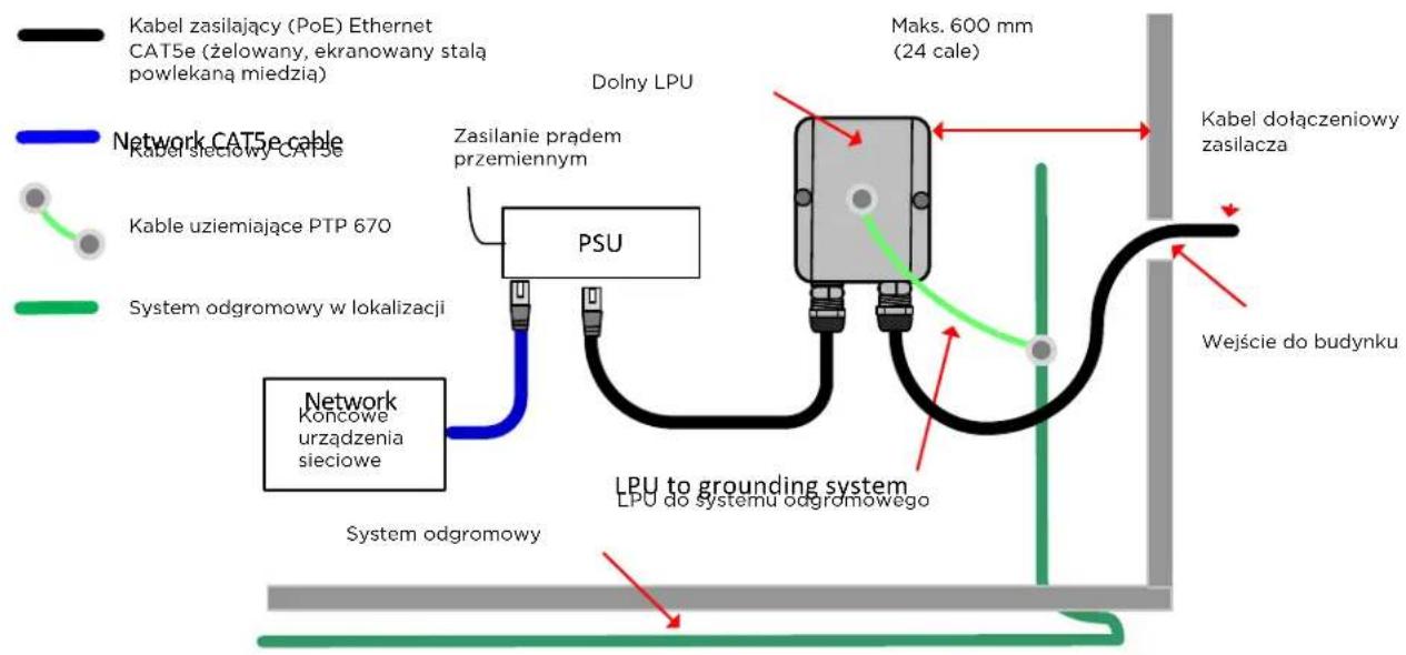 Cambium Networks PTP 670 - Montaz dolnego LPU - 1