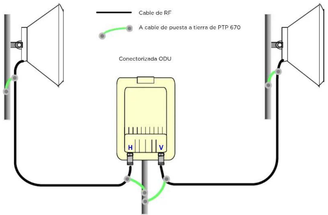 Cambium Networks PTP 670 - Instalacion de antennas externas para una ODU conectorizada - 2