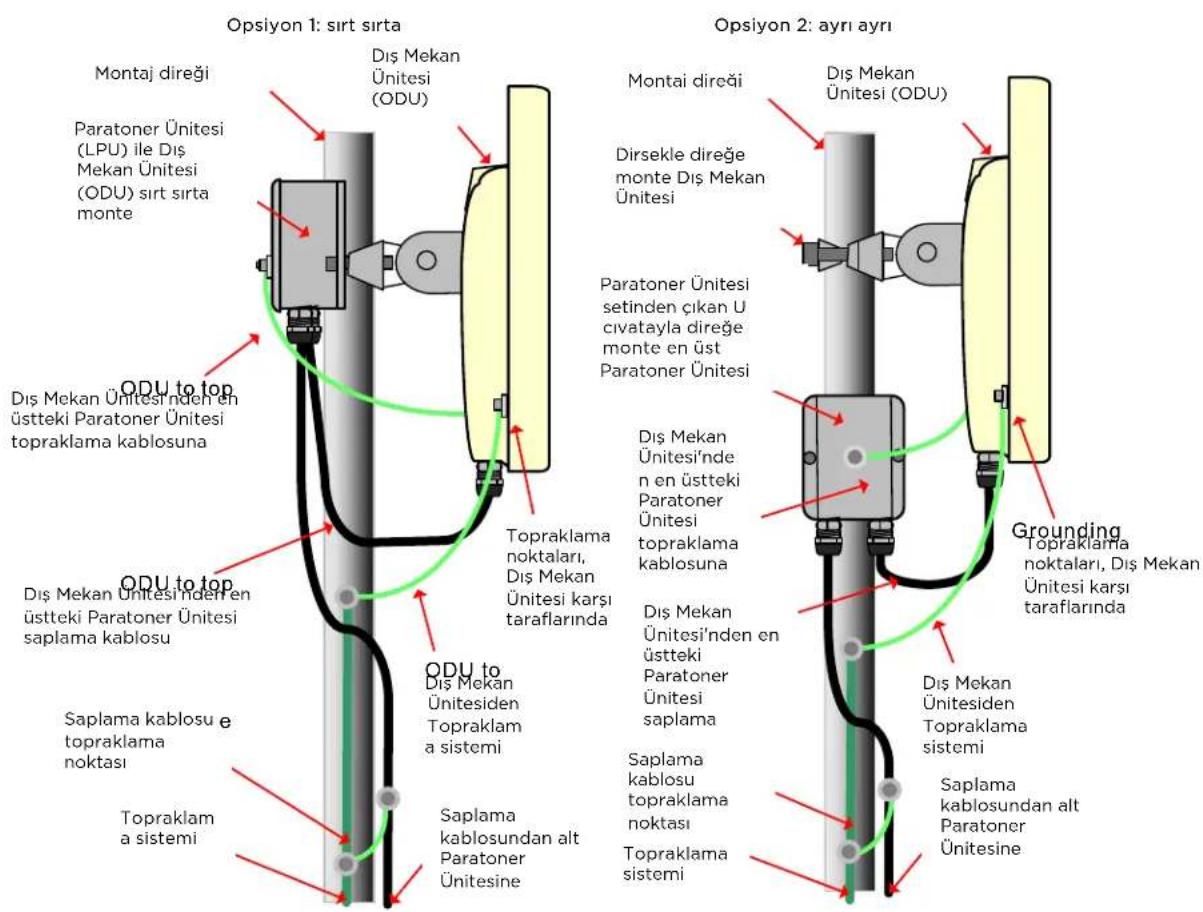 Cambium Networks PTP 670 - En Üstteki Paratoner Ünitesini Monte Etme - 2