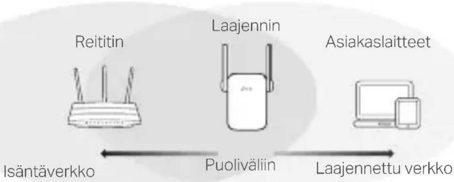 TP-LINK RE655BE - Siirrä - 1