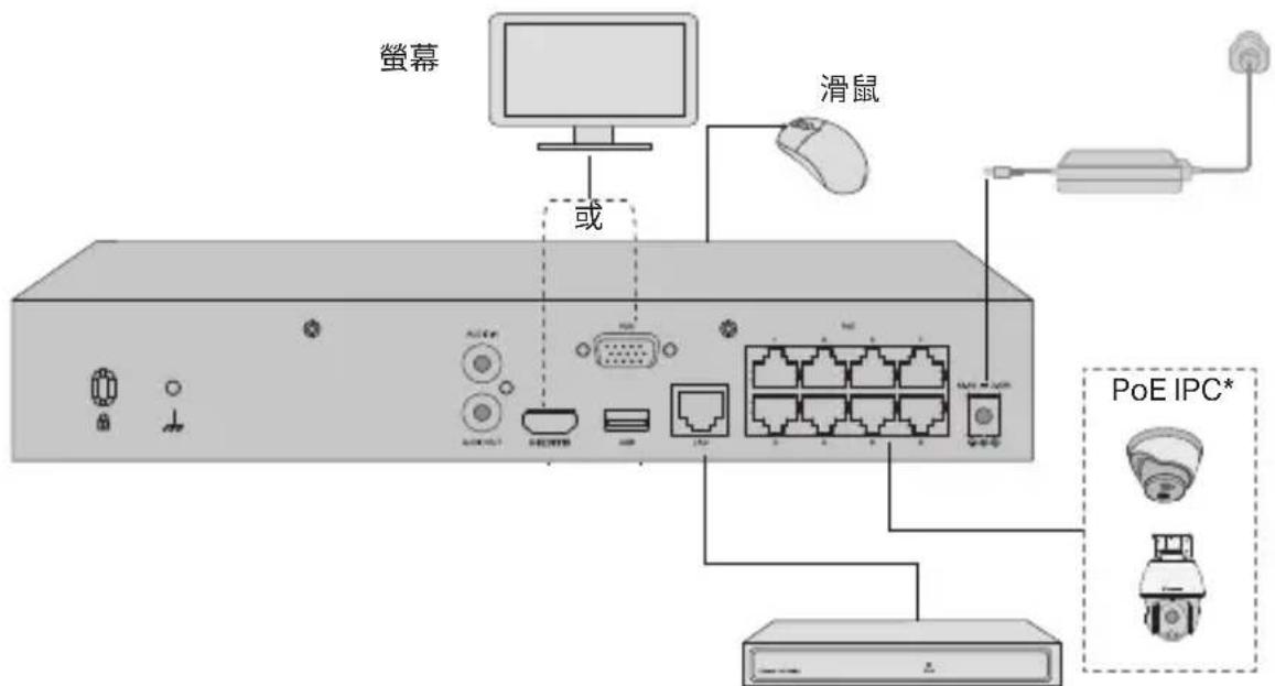 TP-LINK VIGI NVR1004H-4P - 硬體連接 - 1
