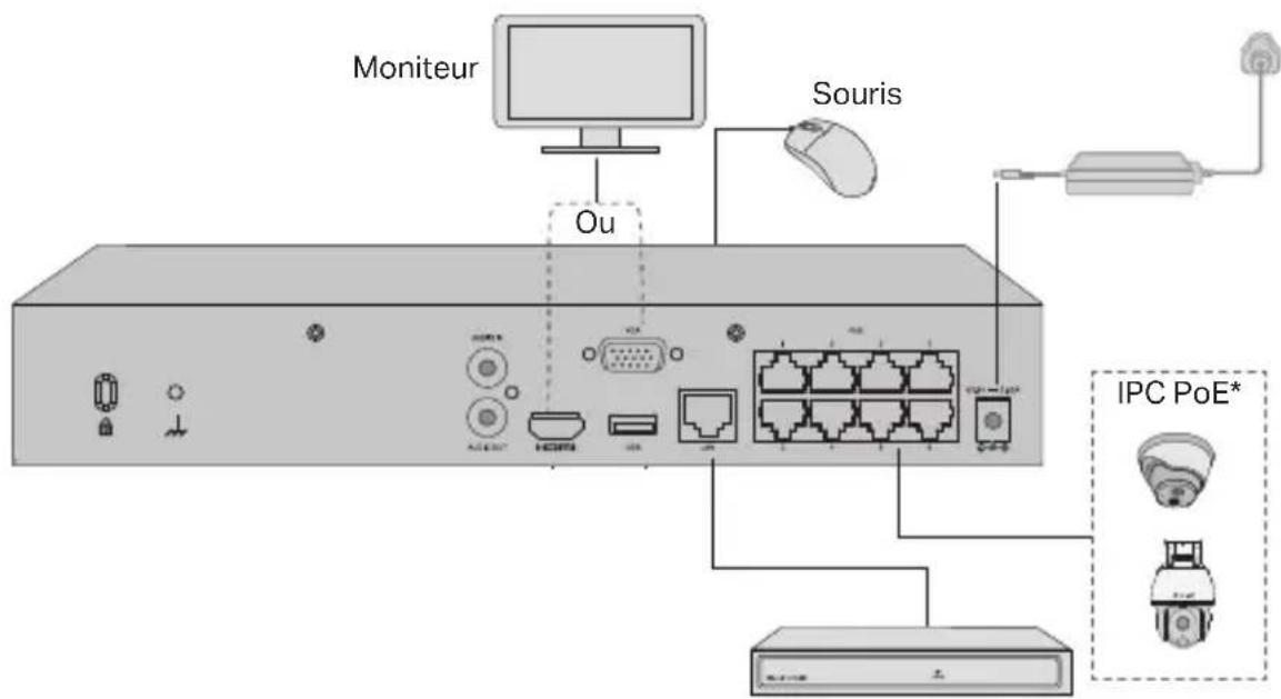 TP-LINK VIGI NVR1004H-4P - Connexion matérielle - 1