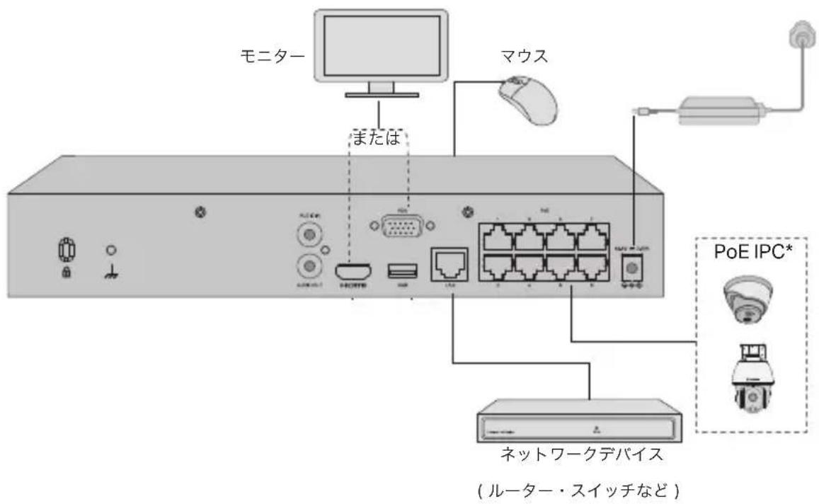TP-LINK VIGI NVR1004H-4P - ハードウェアの接続 - 1