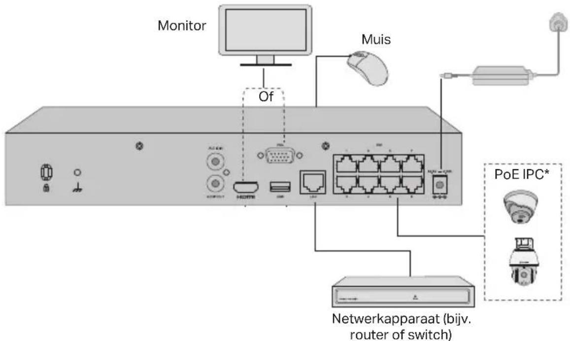 TP-LINK VIGI NVR1004H-4P - Aansluitingen - 1