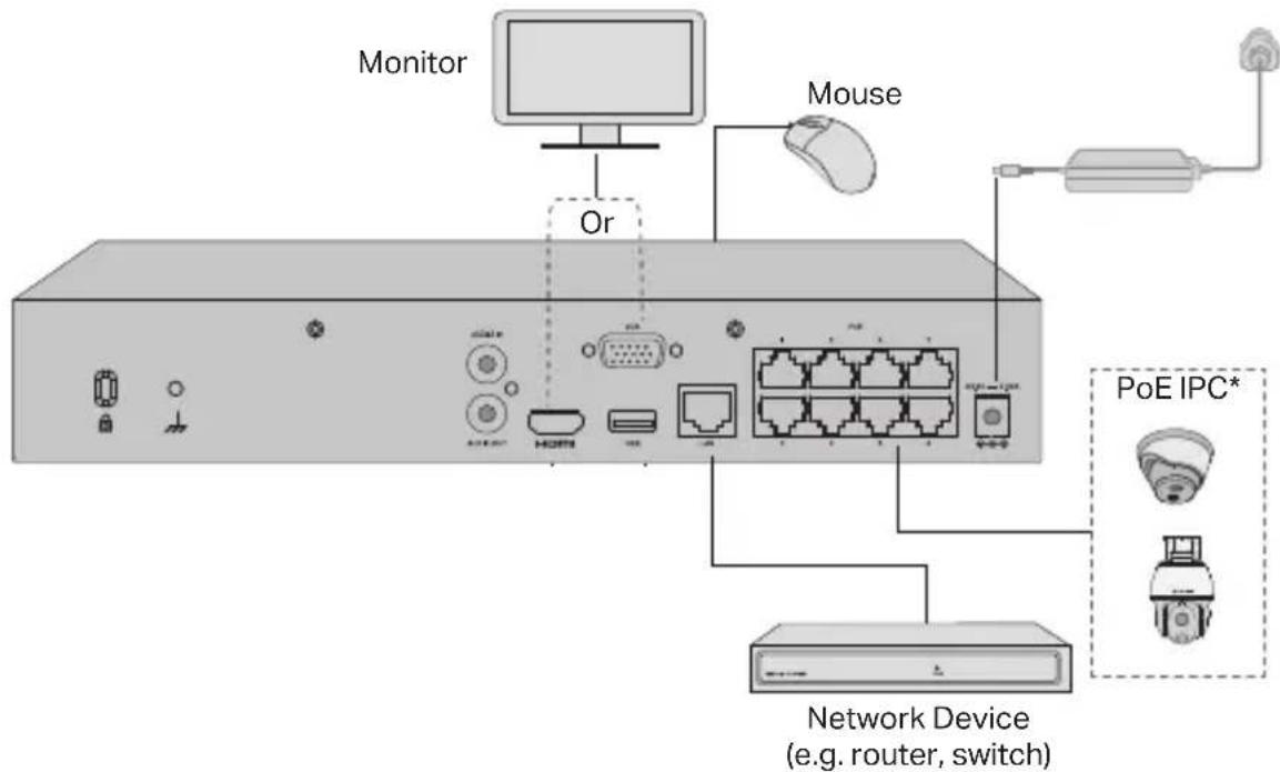 TP-LINK VIGI NVR1004H-4P - Hardware Connection - 1