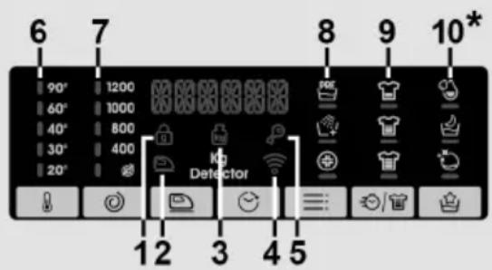 CANDY CSO286TMB6-S - Anzeigebereich - 1