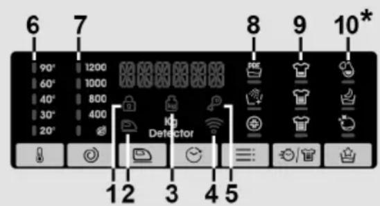 CANDY CSO286TMB6-S - Display - 1