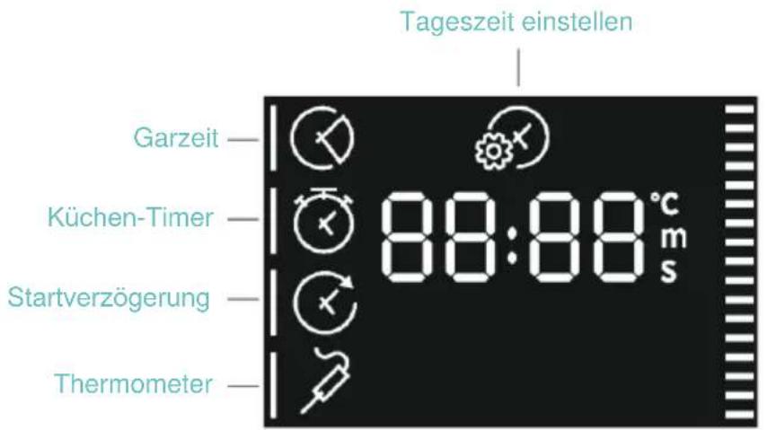 CANDY CA4MWP9G6NQB - MENÜ ZEIT - 1