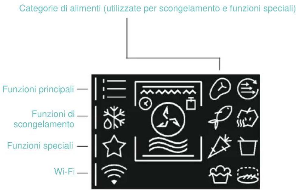 CANDY CA4MWP9G6NQB - MENU FUNZIONI - 1