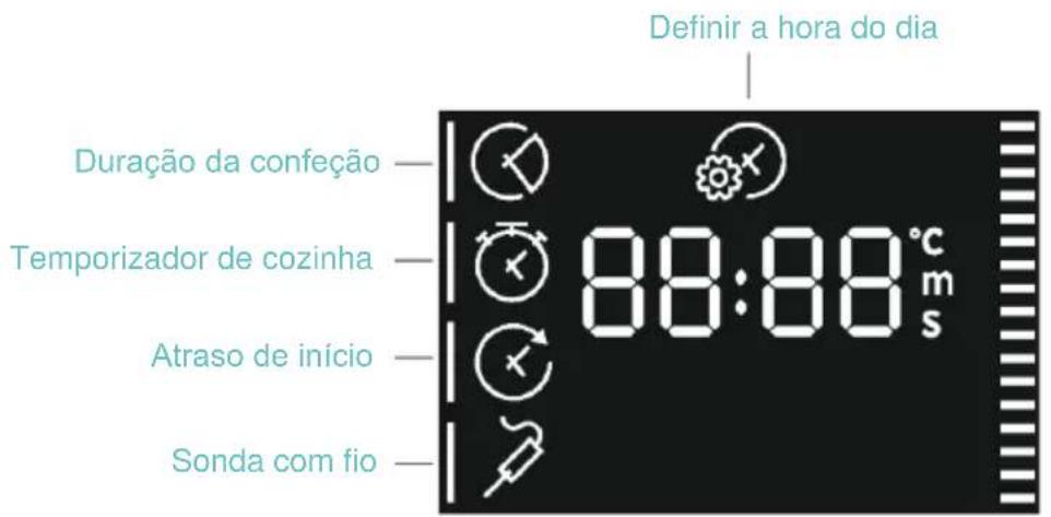 CANDY CA4MWP9G6NQB - MENU TEMPO - 1