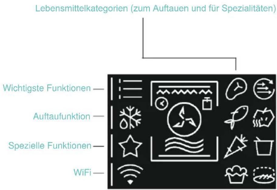 CANDY CA4MWP9G6NQB - FUNKTIONSMENÜ - 1