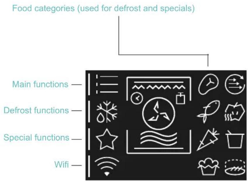 CANDY CA4MWP9G6NQB - FUNCTION MENU - 1