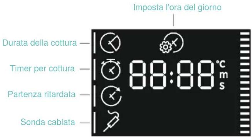 CANDY CA4MWP9G6NQB - MENU TEMPO - 1