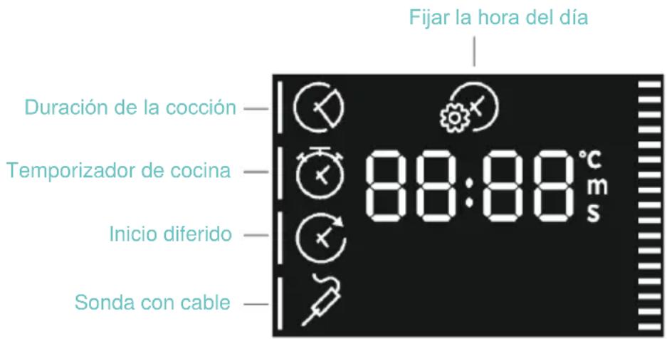 CANDY CA4MWP9G6NQB - MENÚ DE TIEMPO - 1