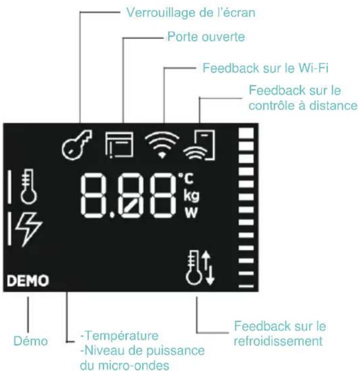 Verrouillage de l'écran Porte ouverte Feedback sur le Wi-Fi Feedback sur le contrôle à distance 8.88°C kg w DEMO Démo -Temperature -Niveau de puissance du micro-ondes Feedback sur le refroidissement