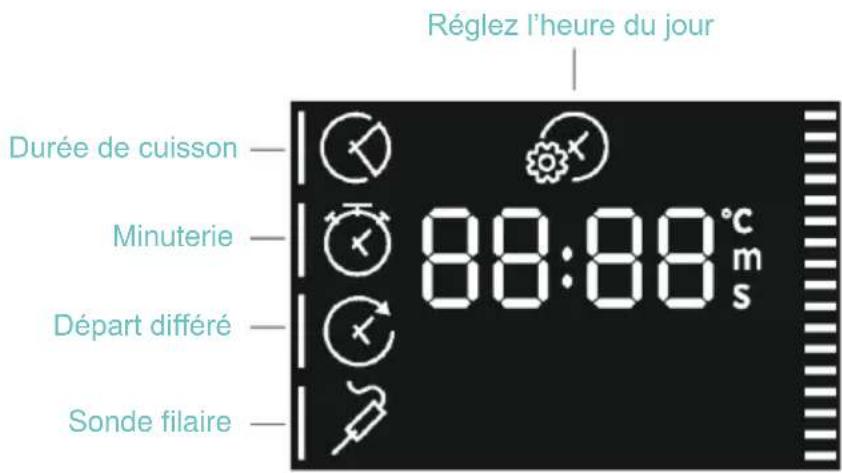 Réglez l'heure du jour Durée de cuisson — Minuterie — Départ différé — Sonde filaire — 88:88 °C ms
