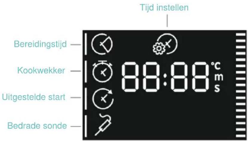 CANDY CA4MWP9G6NQB - MENU TIJD - 1