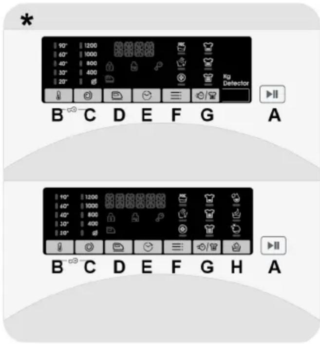 CANDY EY4061DW4/1-S - COMANDI E PROGRAMMI - 1
