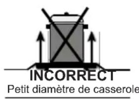 SHARP KF-76VDD19W-DE - APPARENCE GÉNÉRALE ET CARACTERISTIQUES TECHNIQUES DES - 4