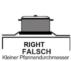 SHARP KF-76VDD19W-DE - AUSSEHEN UND TECHNISCHE MERKMALE DER - 2