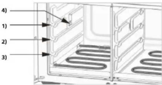 STEBA AF 24 TRI-ZONE - Skinne niveau - 1