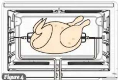 STEBA AF 24 TRI-ZONE - Rotisserie spit - 4
