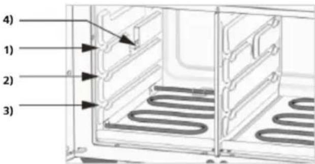 STEBA AF 24 TRI-ZONE - Insertion levels - 1