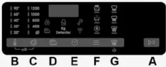 CANDY TCAS274TMR5-S - CONTROLS AND PROGRAMS - 1
