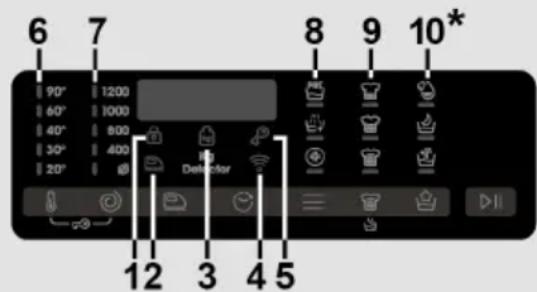 CANDY TCAS274TMR5-S - Display - 1