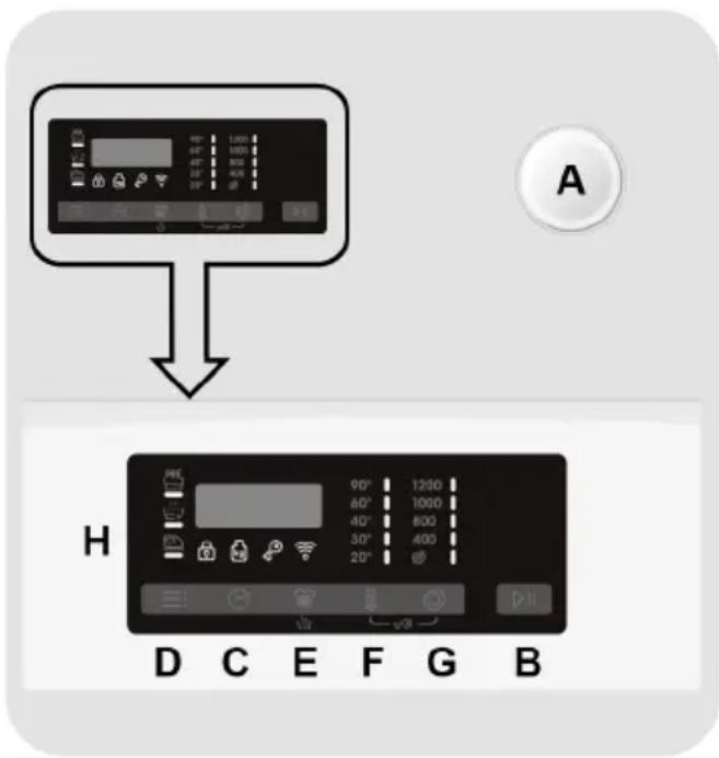 CANDY TCAS265D3-S - CONTROLES Y PROGRAMAS - 1