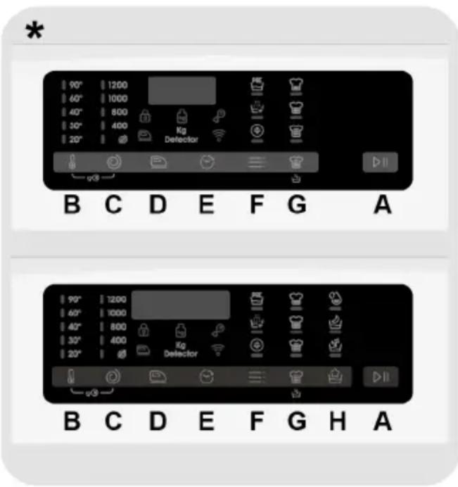 CANDY TCAS274TM4-S - CONTROLES Y PROGRAMAS - 1