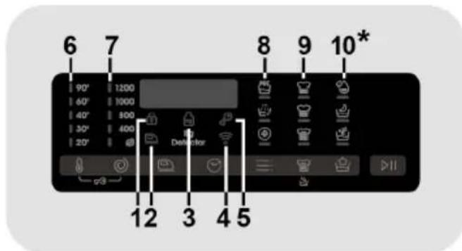 CANDY TCAS274TM4-S - Digital Display - 1