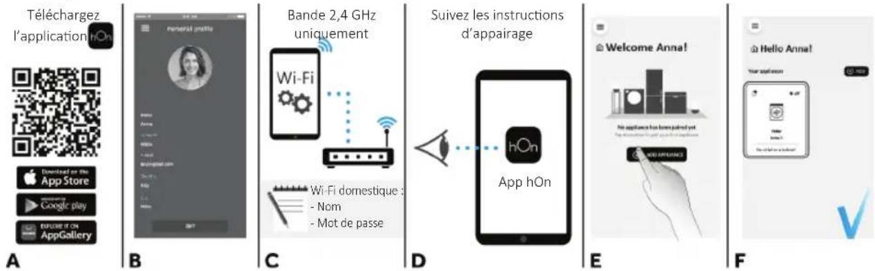 CANDY TCA266TM5-S - APPAIRAGE DE LA MACHINE (SUR L'APPLICATION) - 1