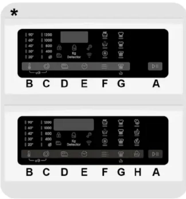 CANDY TCA274TM5-S - CONTROLS AND PROGRAMS - 1