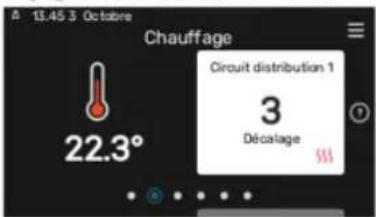 13.45 3 Octobre Chauffage Circuit distribution 1 3 Décalage