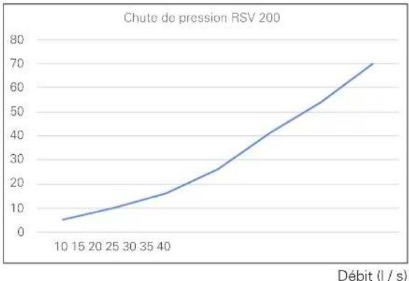 Nibe RSH 240 - Purger - 1