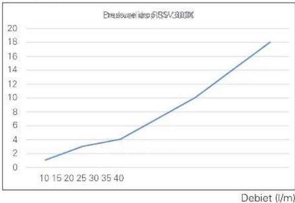 Nibe RSH 240 - Ontluchten - 3