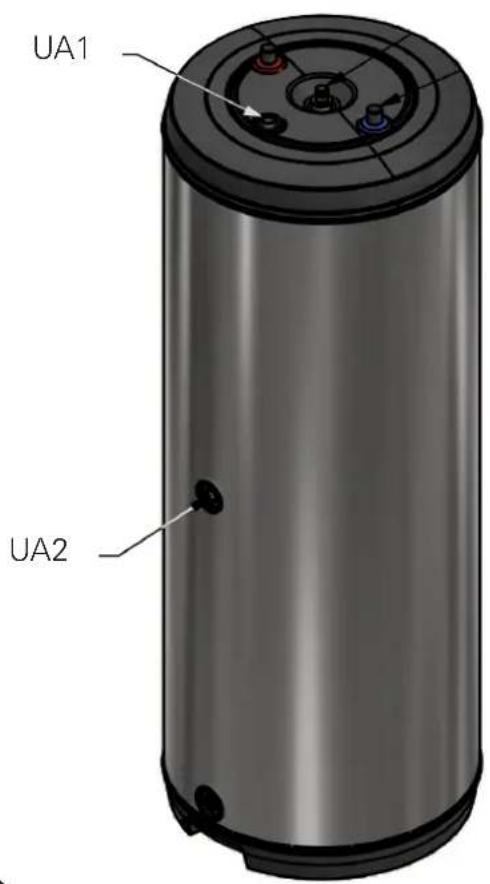 UA1 UA2