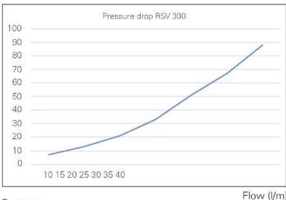 Nibe RSV 200 - Venting - 2