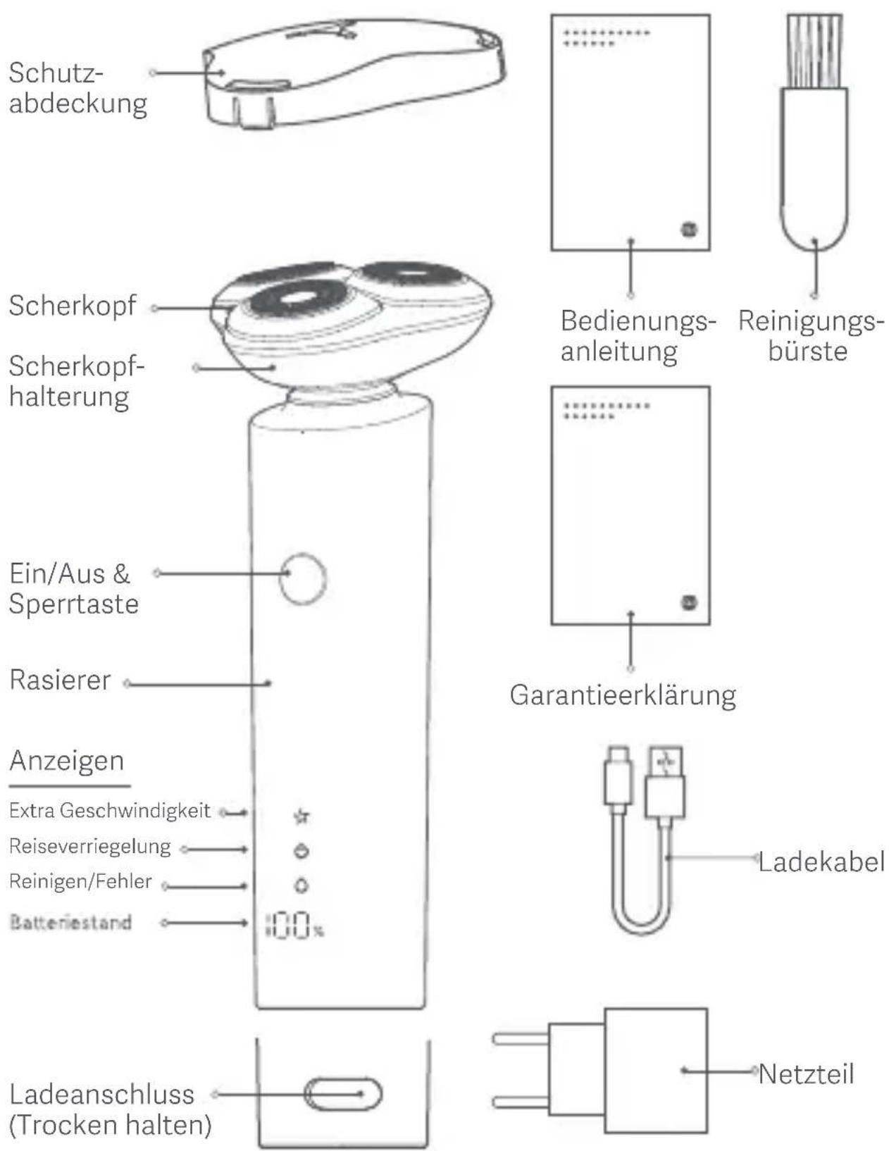 Xiaomi Electric Shaver S301 - WARNUNGEN - 2