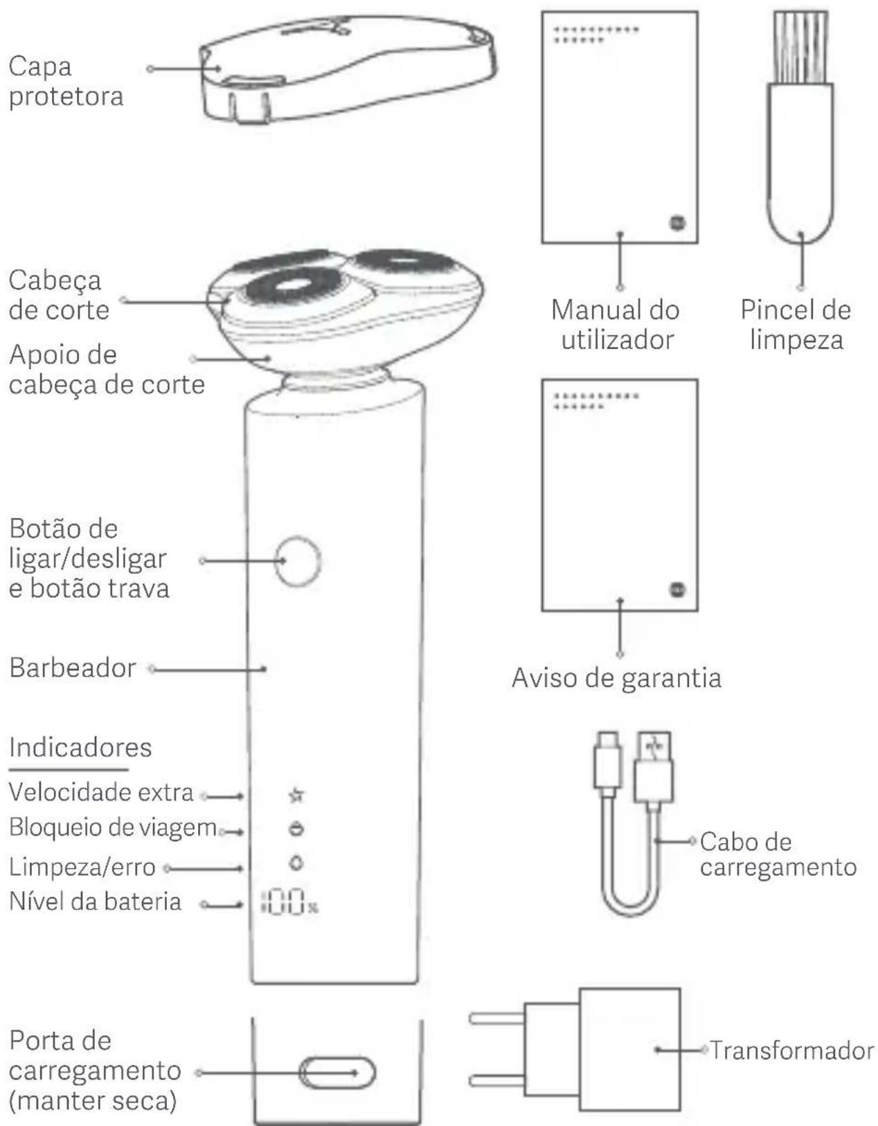 Xiaomi Electric Shaver S301 - AVISOS - 4