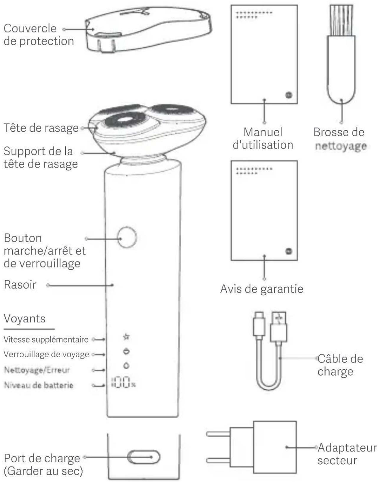 Xiaomi Electric Shaver S301 - AVERTISSEMENTS - 2