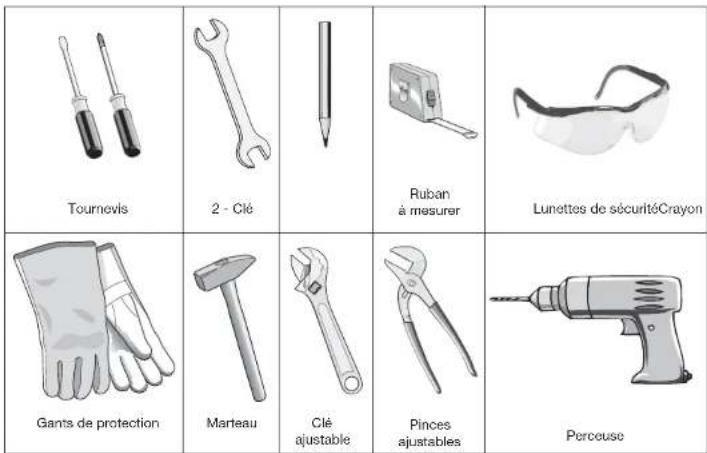 DCS TDD1-20 - ③ OUTILS REQUIS (NON FOURNIS) - 1