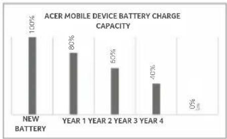 ACER Wave 7 - THIS WARRANTY STATEMENT IS NOT APPLICABLE TO ACER BRANDED SERVERS OR OTHER ENTERPRISE STORAGE - 1