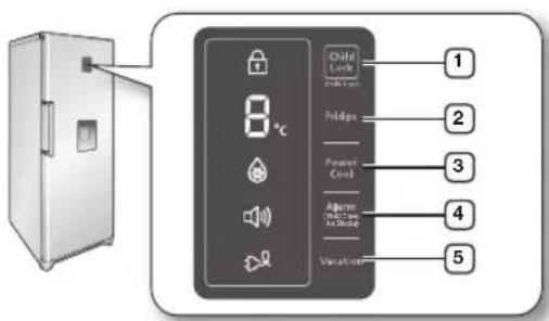 SAMSUNG RR92EERS - CHECKING THE CONTROL PANEL - 1