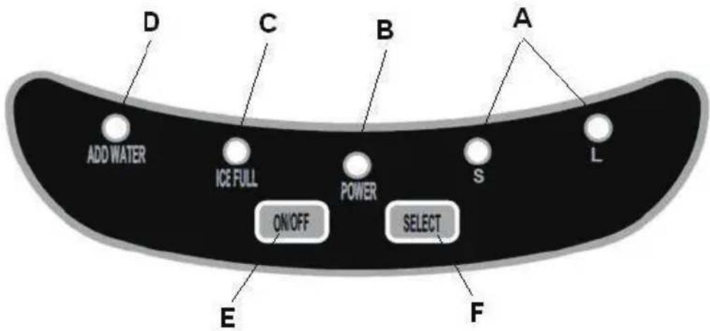 COSTWAY EP22769 - Postion of control panel & function - 2